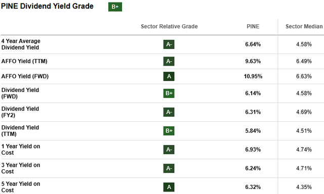 5 Best Dividend Stocks To Combine Growth, Income, And Defense In 2026 ...