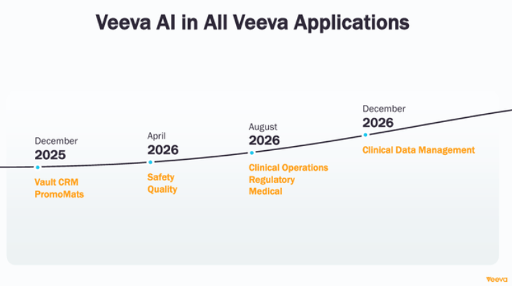 Veeva Q4: Don't Trust The Post Earnings Jump (NYSE:VEEV) | Seeking Alpha