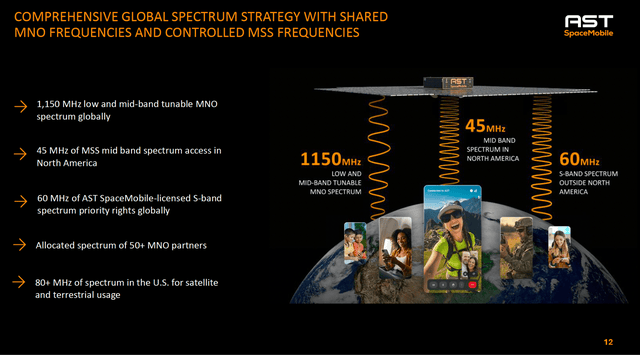 AST SpaceMobile: A Bold Bet On Space Networks (NASDAQ:ASTS) | Seeking Alpha