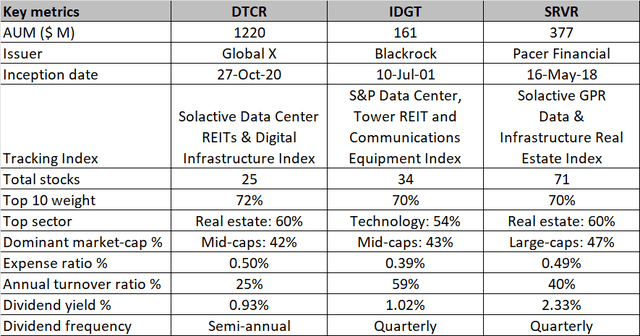 Key metrics