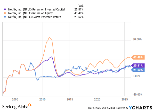 Netflix Stock: Extended Gains Seem Likely (NASDAQ:NFLX) | Seeking Alpha