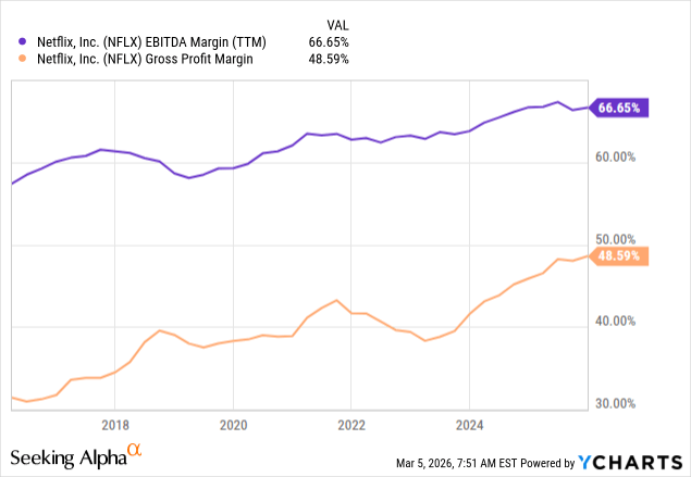 Netflex Profitable Gains Netflix Stock: Extended Gains Seem Likely (NASDAQ:NFLX) | Seeking Alpha