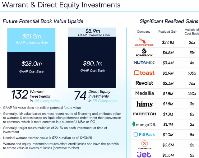 This 17% Yield Is Ripe For The Picking: TriplePoint Venture Growth ...