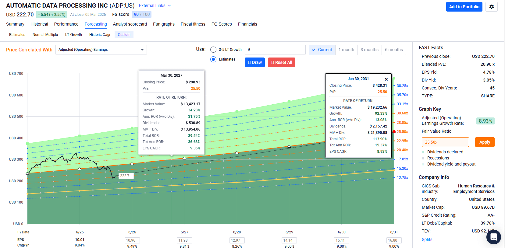 Automatic Data Processing Stock: A Deep Value Dividend King To Buy Now ...