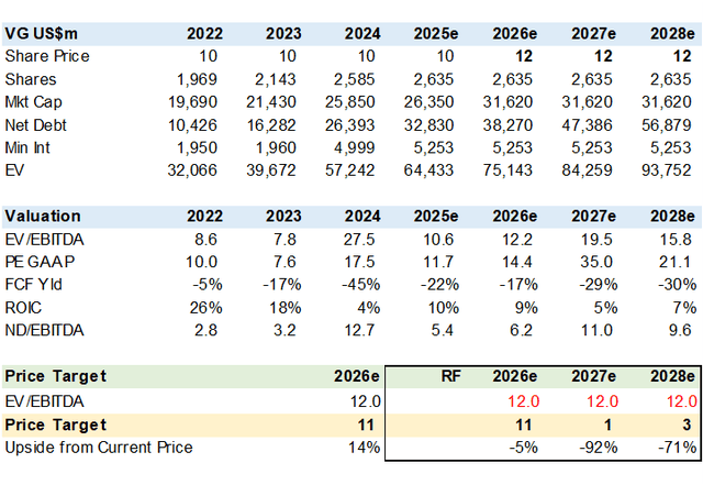 Venture Global Stock: A Good Hedge For LNG Disruption, But Long Term ...