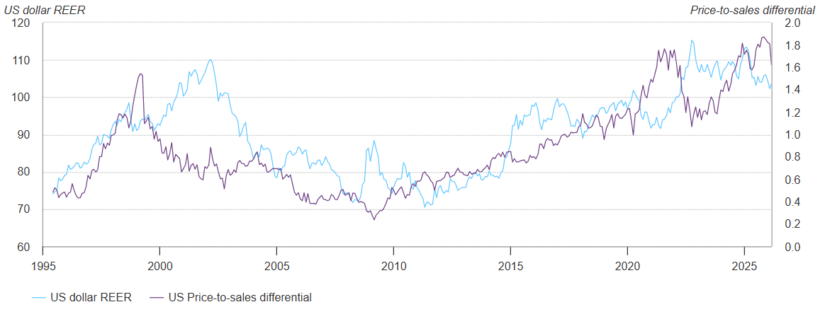 Gold Market Commentary: When The Dollar Turns On Itself | Seeking Alpha