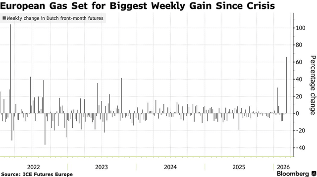 Middle East Escalation Sends Shockwaves Through Global Energy Markets ...