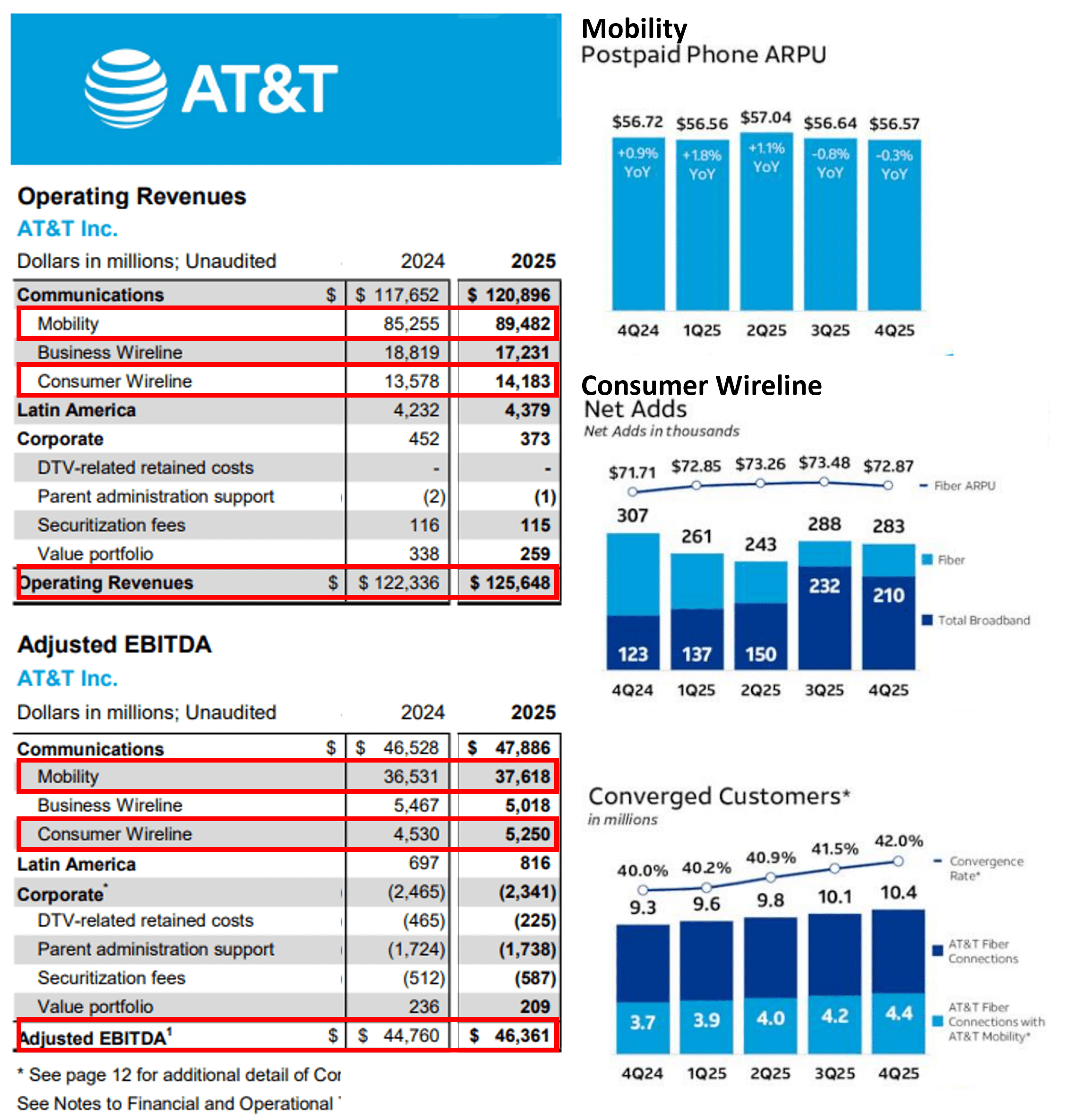 AT&T's Rally Still Has Legs - Higher Capex/Acquisitions Drive Renewed ...