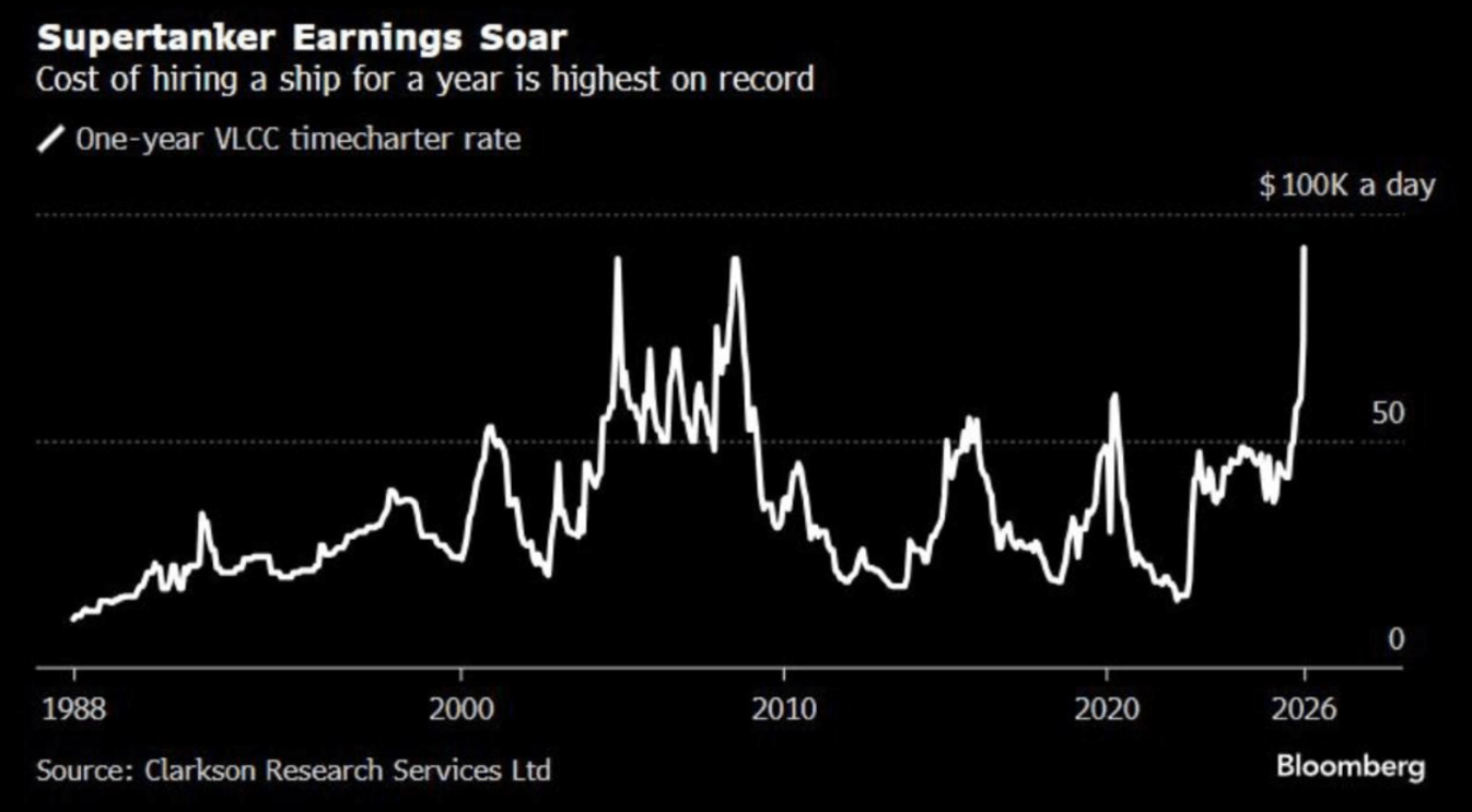 BWET: Has Already Tripled Investor Capital, But Is It Still Worth ...