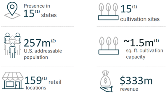 Curaleaf Stock: Not Reaching For A Mixed Bag (OTCMKTS:CURLF) | Seeking ...