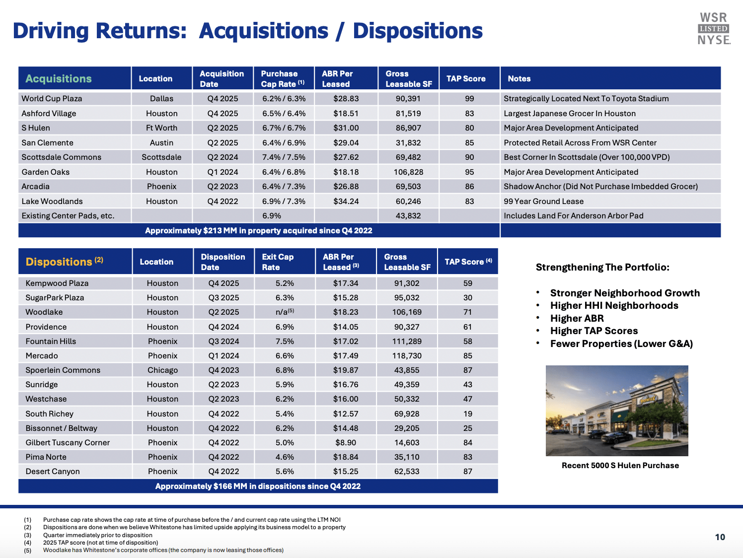 Whitestone REIT Stock: Exploring A Sale (NYSE:WSR) | Seeking Alpha