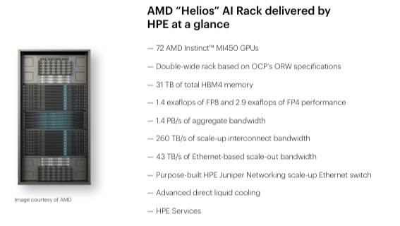 Sanmina: The Cheapest Proxy To AMD's Explosive Growth (NASDAQ:SANM ...