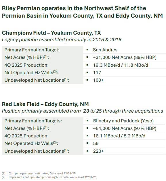 Riley Exploration Permian Stock: A Domestic Oil Play For Rising Oil ...
