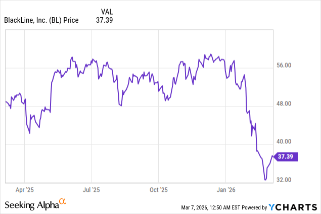 BlackLine: RPO Growth And Margin Lifts (Upgrade) (NASDAQ:BL) | Seeking ...