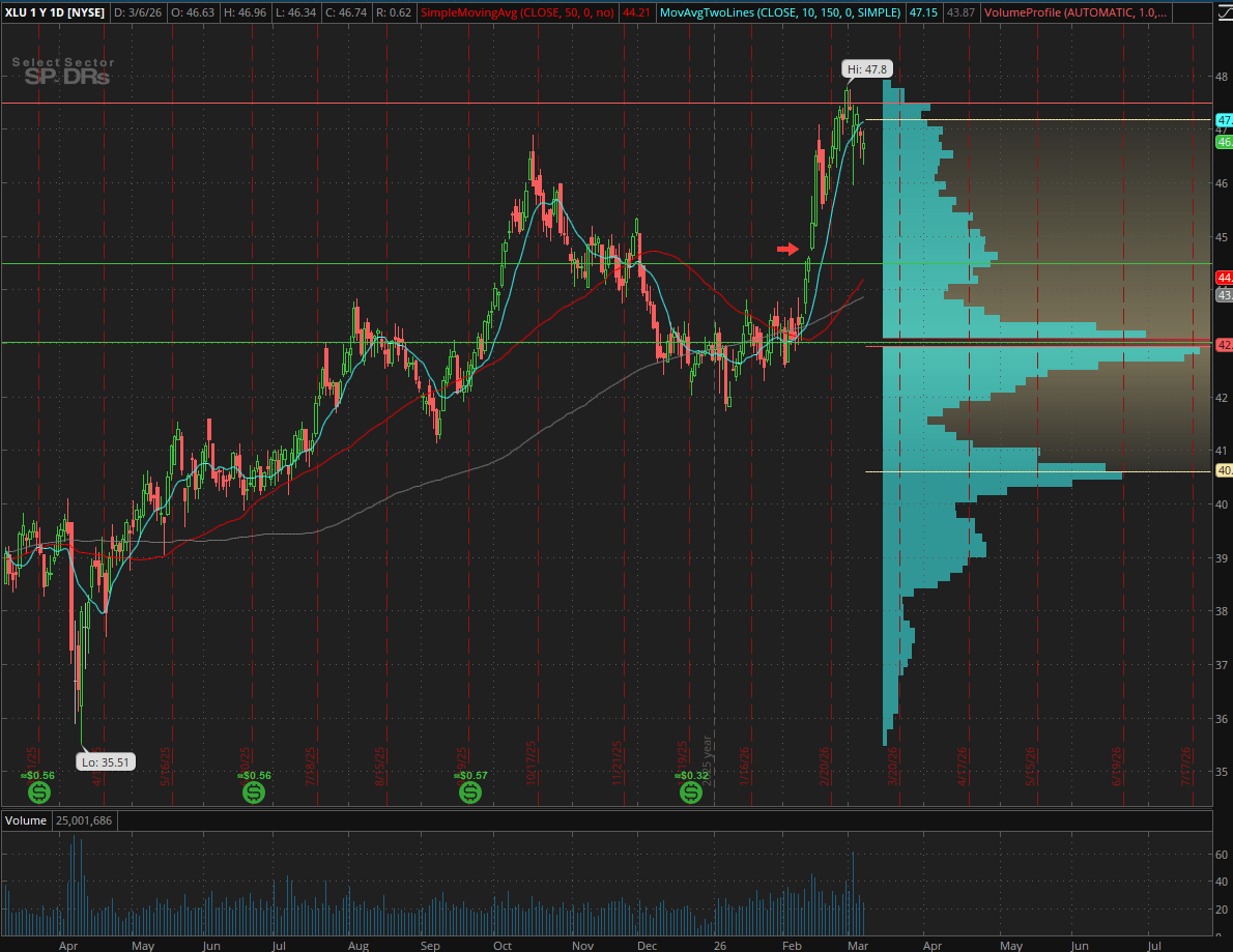 XLU: Why It Is A Good Time To Take Profits (NYSEARCA:XLU) | Seeking Alpha
