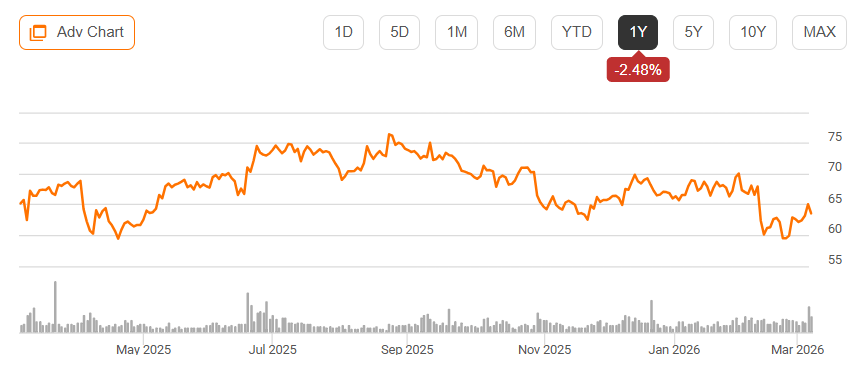 Korn Ferry Exhibits Underappreciated Resilience In Q3 (NYSE:KFY ...