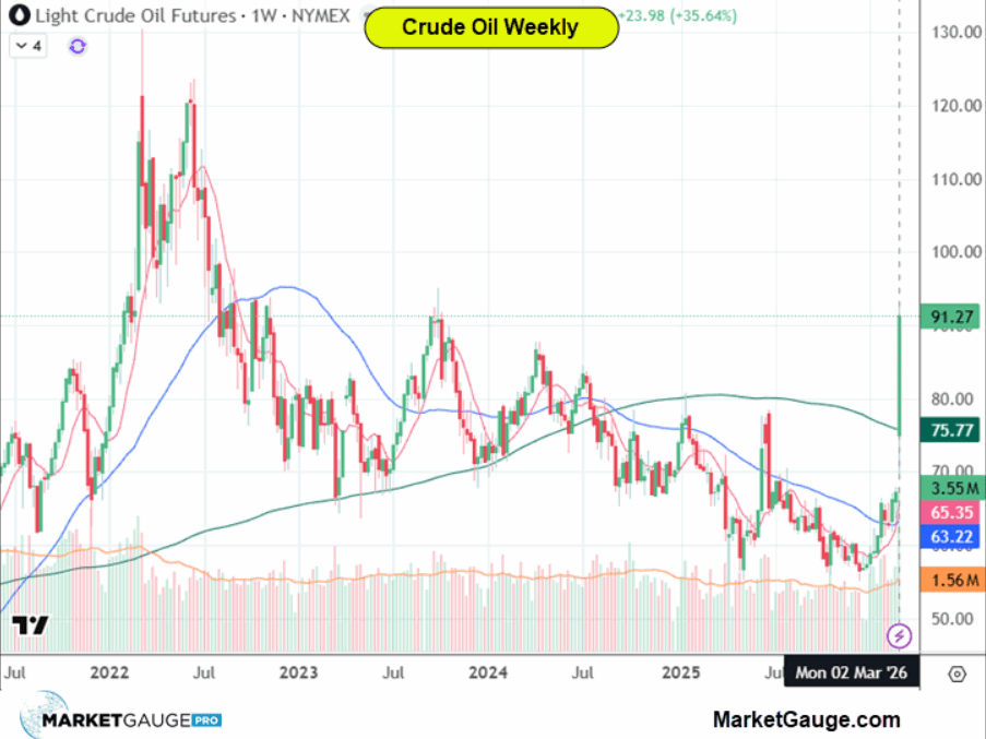Was Last Week The Tipping Point For Stocks? | Seeking Alpha