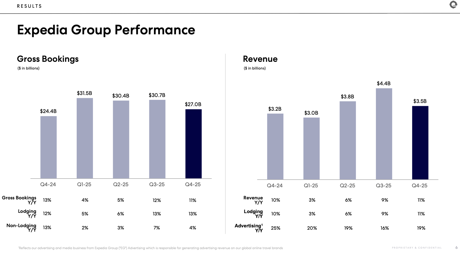 Expedia: With Global Risks Mounting, It's Time To Lock In Gains ...