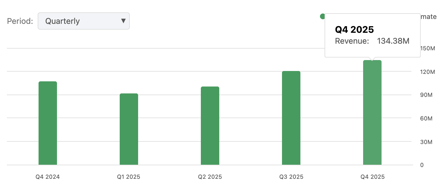 Curated visual reference: 2026 Entravision Communications Corporation Nyse Reference: Entravision Digital Is Booming The Rest Of The Business Isn