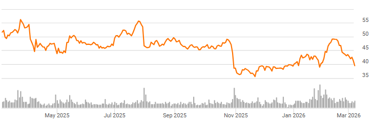International Paper: Major Move Up Ahead (NYSE:IP) | Seeking Alpha