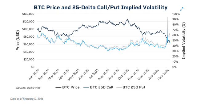BTC price