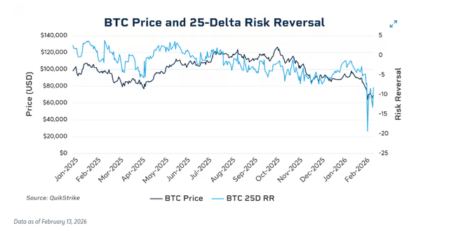 BTC price