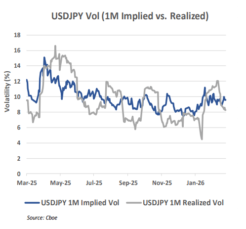 Stagflation Fear Drives Widening Volatility Risk Premium | Seeking Alpha