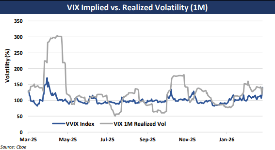 Stagflation Fear Drives Widening Volatility Risk Premium | Seeking Alpha