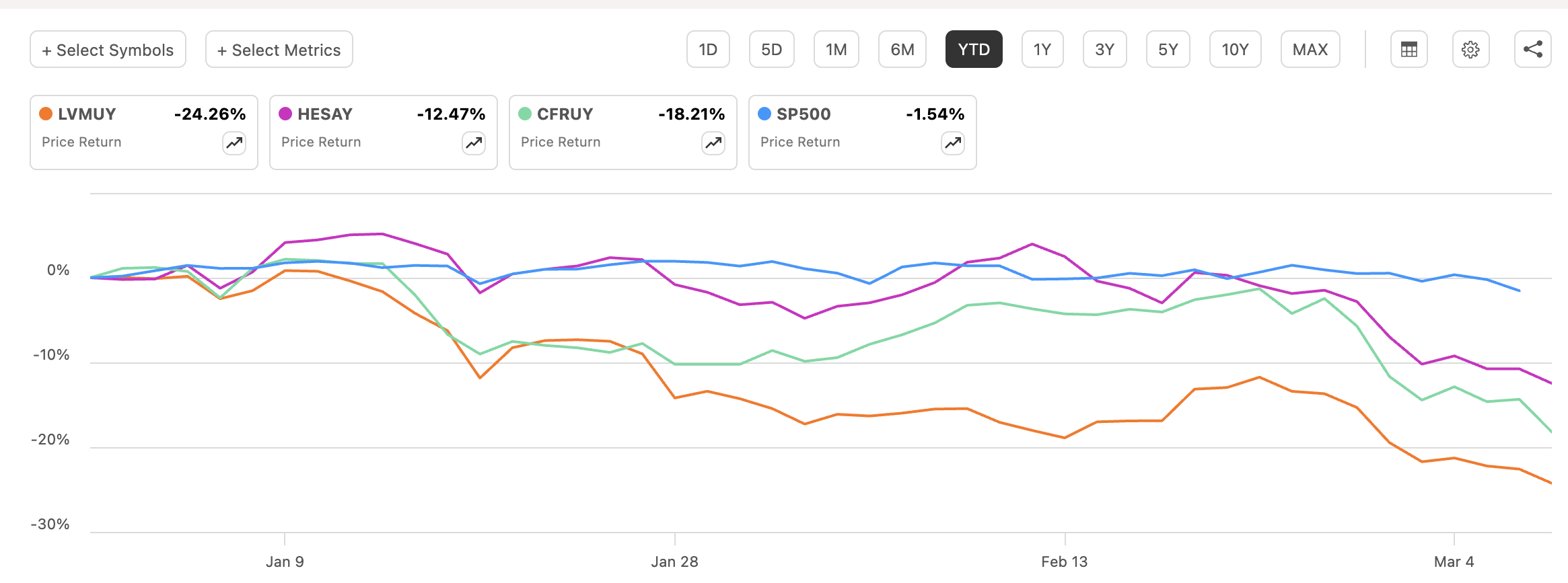 LVMH: Macros Pose Risk To Fledgling Recovery (OTCMKTS:LVMUY) | Seeking ...