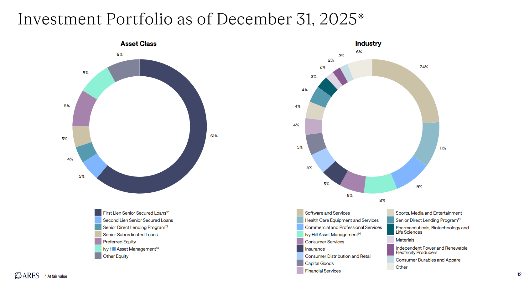 Ares Capital: Buy The Dip Is Here Even As The Market Panics (NASDAQ ...