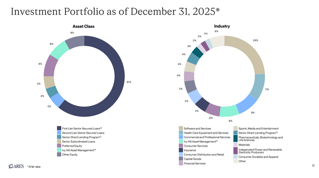 Ares Capital: Buy The Dip Is Here Even As The Market Panics (NASDAQ ...