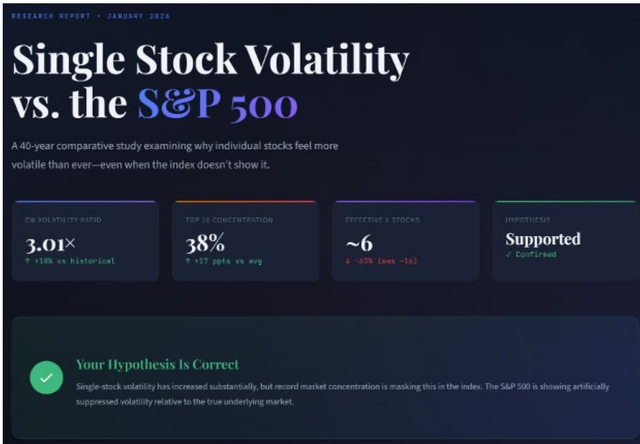 Single Stock Volatility vs. the S&P 500
