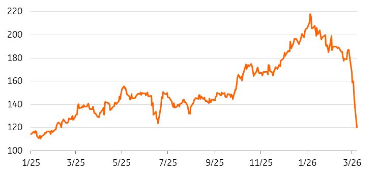 Copper Charts To Watch As Prices Slip Below $13,000/T | Seeking Alpha