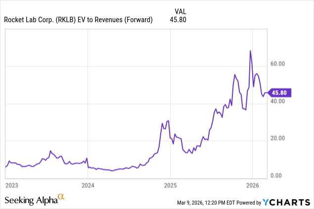 Rocket Lab's Real Growth Story Isn't Neutron (NASDAQ:RKLB) | Seeking Alpha