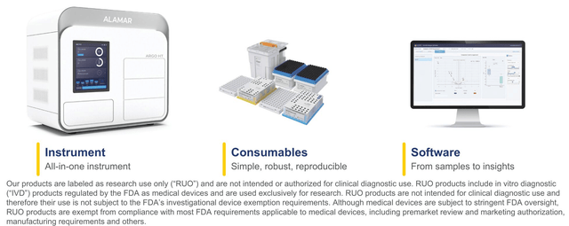 Alamar Biosciences Burns Cash In Runup To IPO (Pending:ALMR) | Seeking ...
