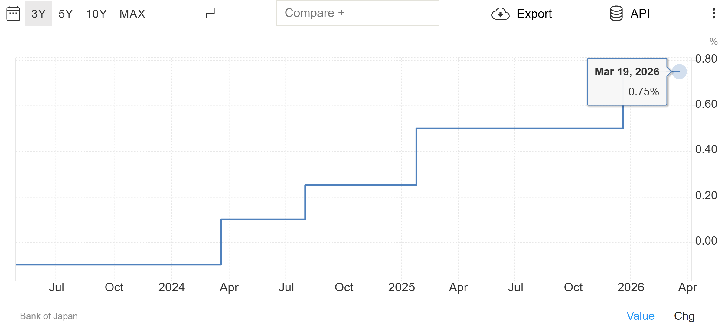 Implications From Japan’s March Rate Decision (DJI) | Seeking Alpha