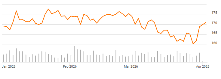 Biotech Is Holding Steady In 2026 (NASDAQ:IBB) | Seeking Alpha