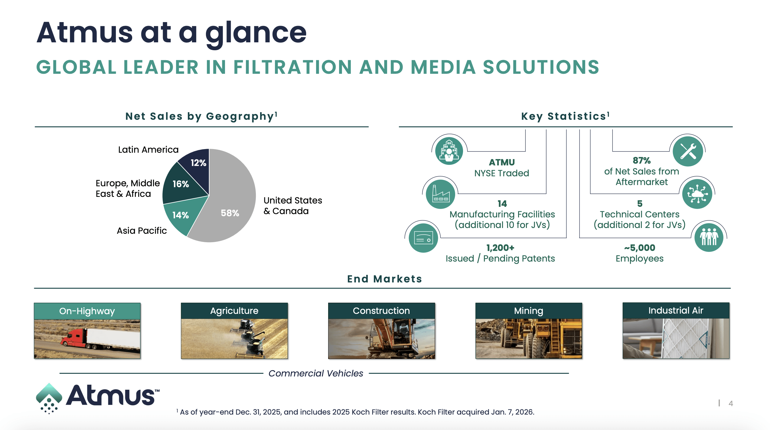 Atmus Filtration Technologies' Surge Isn't A Good Reason To Turn ...