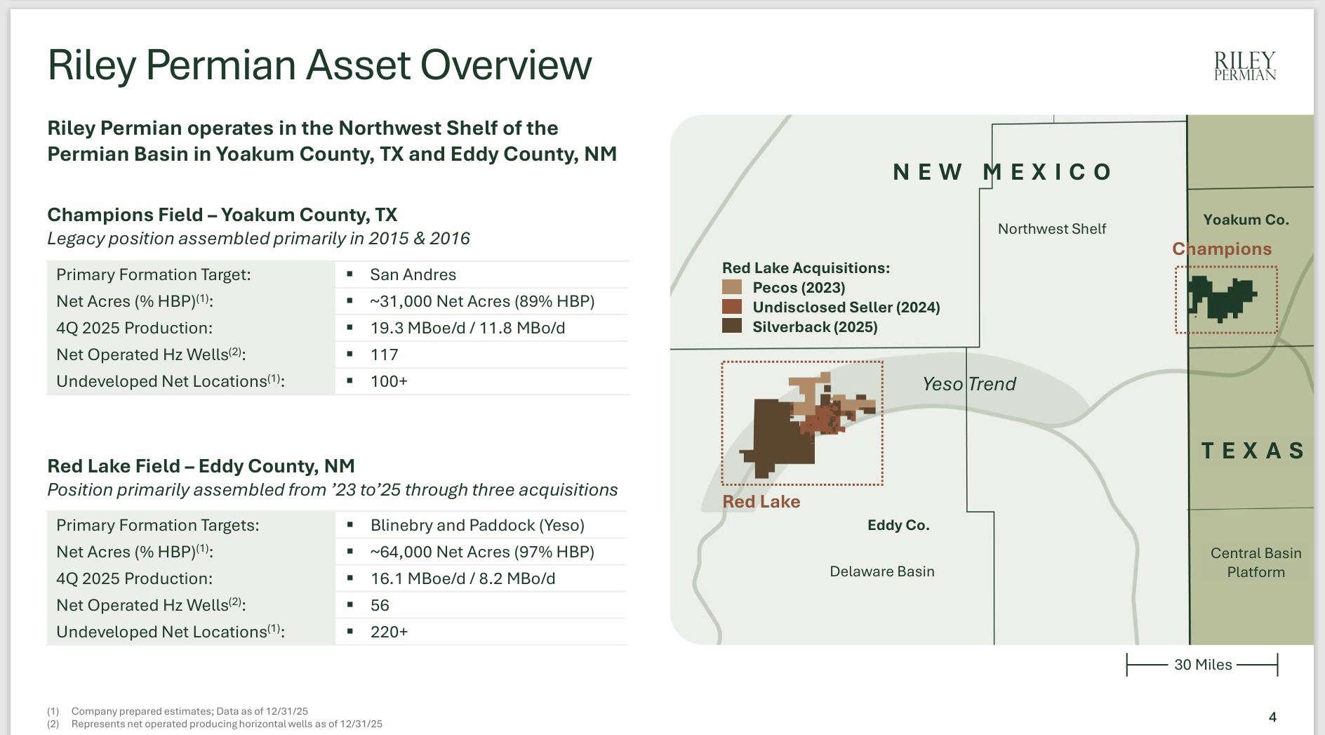 Riley Exploration Permian Stock: A Solid Growth Story In A Cyclical ...