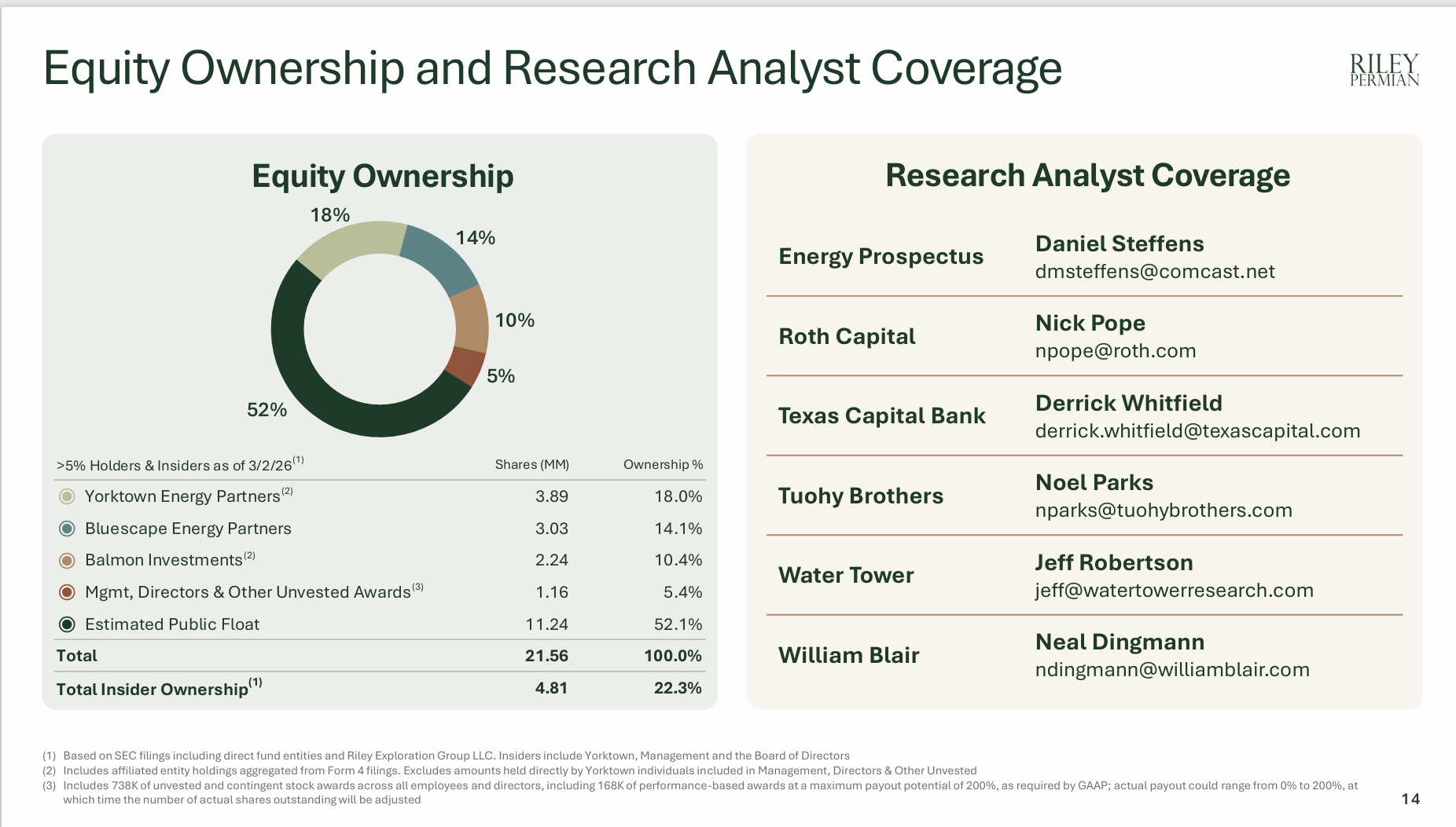 Riley Exploration Permian Stock: A Solid Growth Story In A Cyclical ...