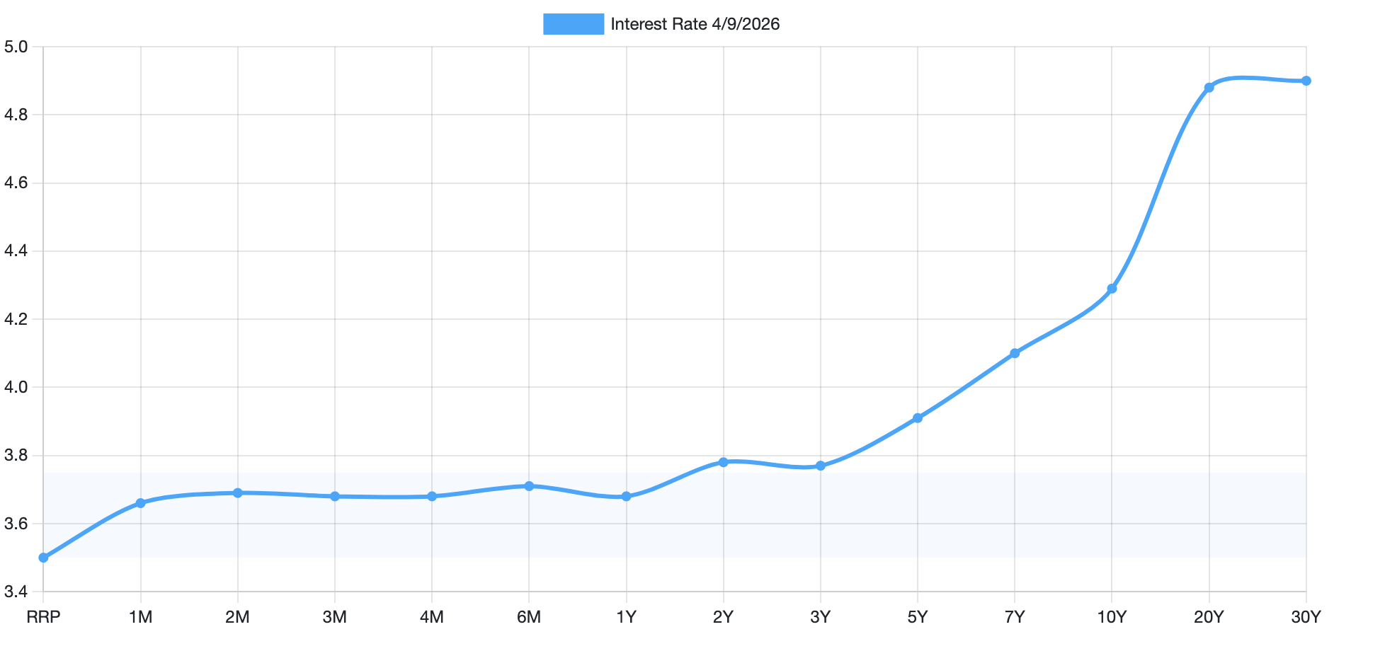 How To Potentially Crush Bond Fund Returns With DIY Treasury Trading ...