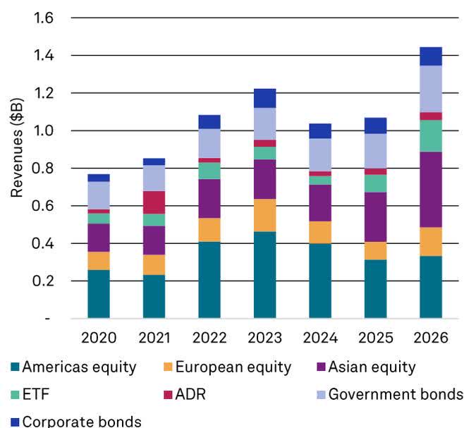 The Snapshot: March And Q1 2026 | Seeking Alpha