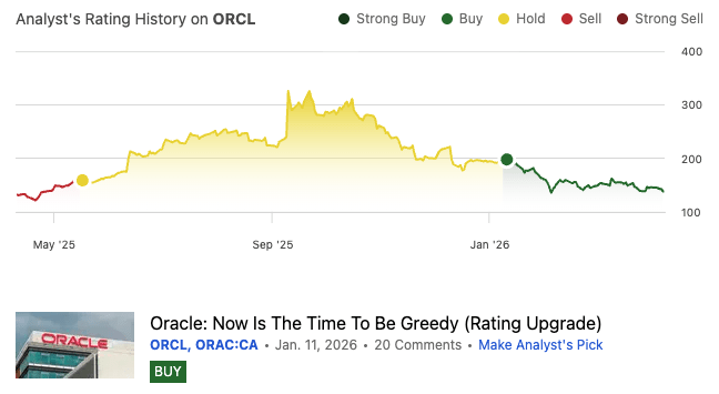 The Oracle Stock Meltdown Is A Massive Overreaction (NYSE:ORCL ...