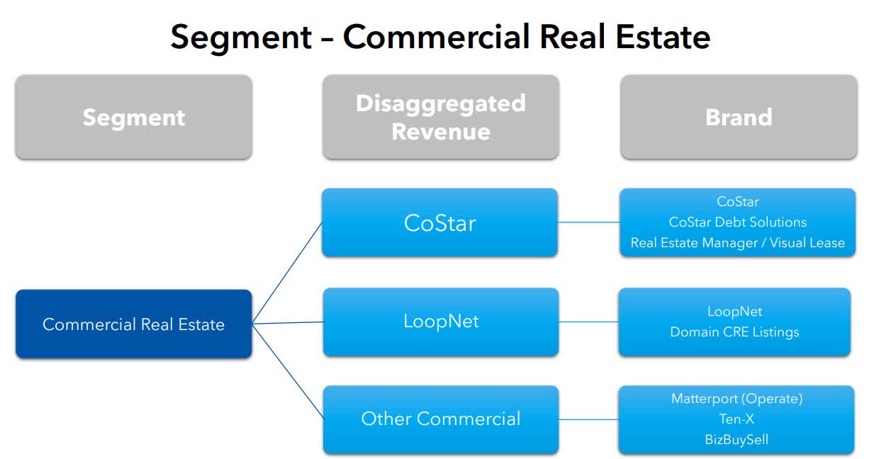 CoStar Stock: A Compounding Machine In The Trash Can (NASDAQ:CSGP ...