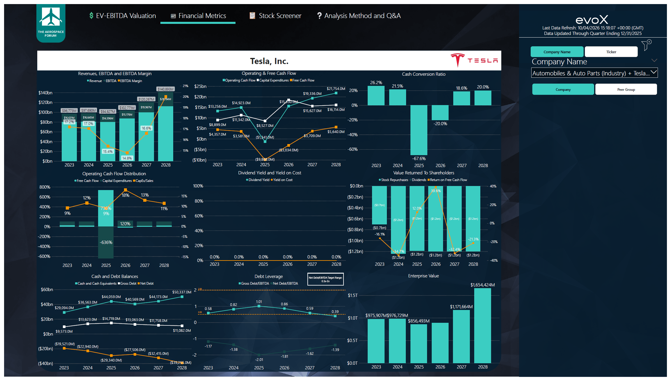 Tesla Performance Management Tesla: Car Company Aspiring High-Tech, But Stock Performance Confirms ...