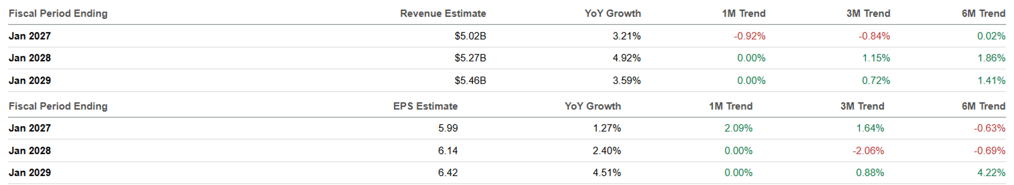 Zoom: Potential Value Trap With Single Digits Growth Profile - Maintain ...