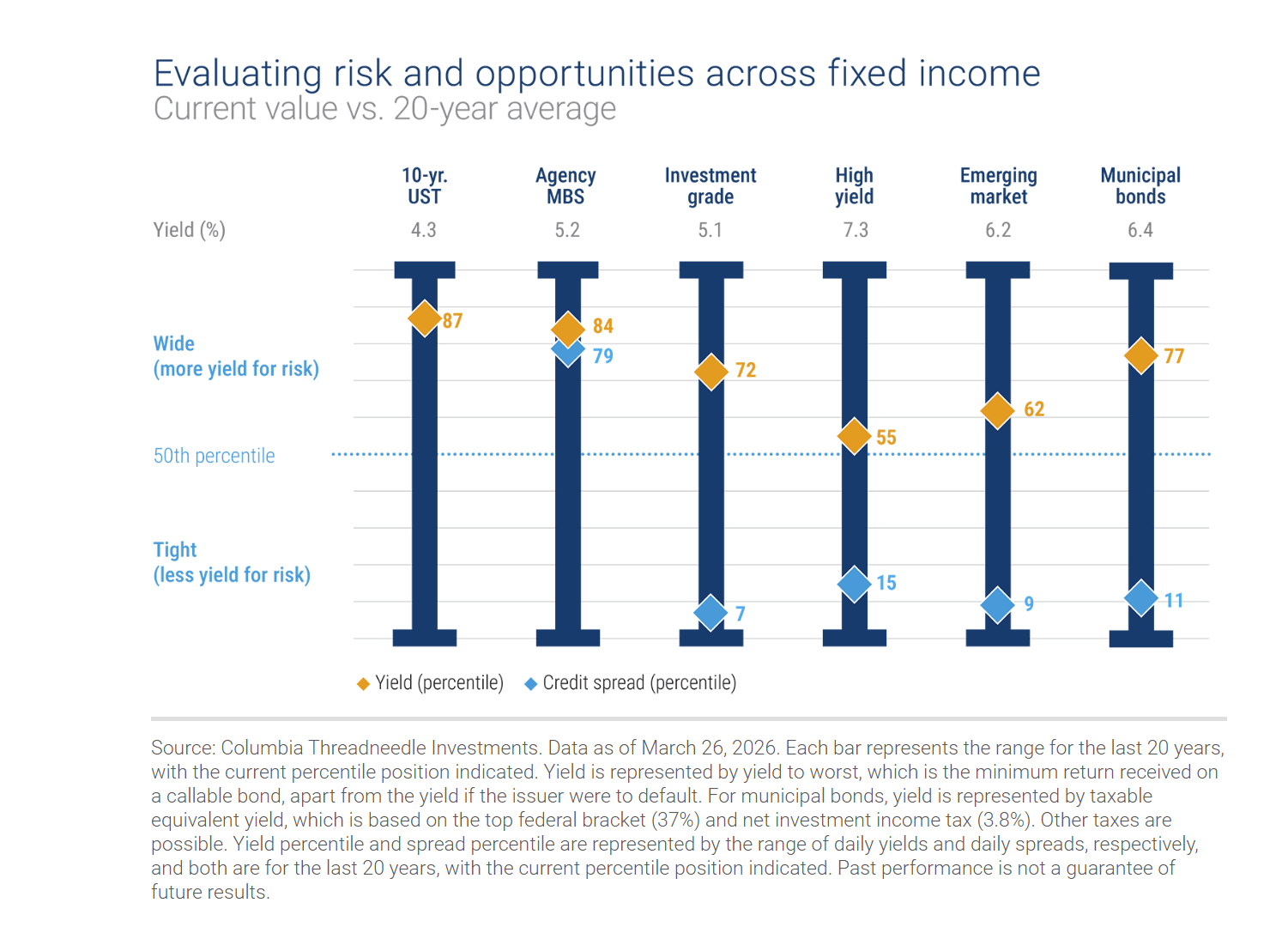 Fixed Income Risks 7 High-Yield Fixed Income CEFs Trading At Wide Discounts | Seeking Alpha