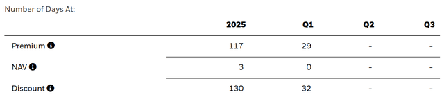 قسط/خصم موقع ETHA