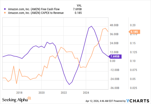 The Market May Be Misreading Amazon’s AI Position (NASDAQ:AMZN ...