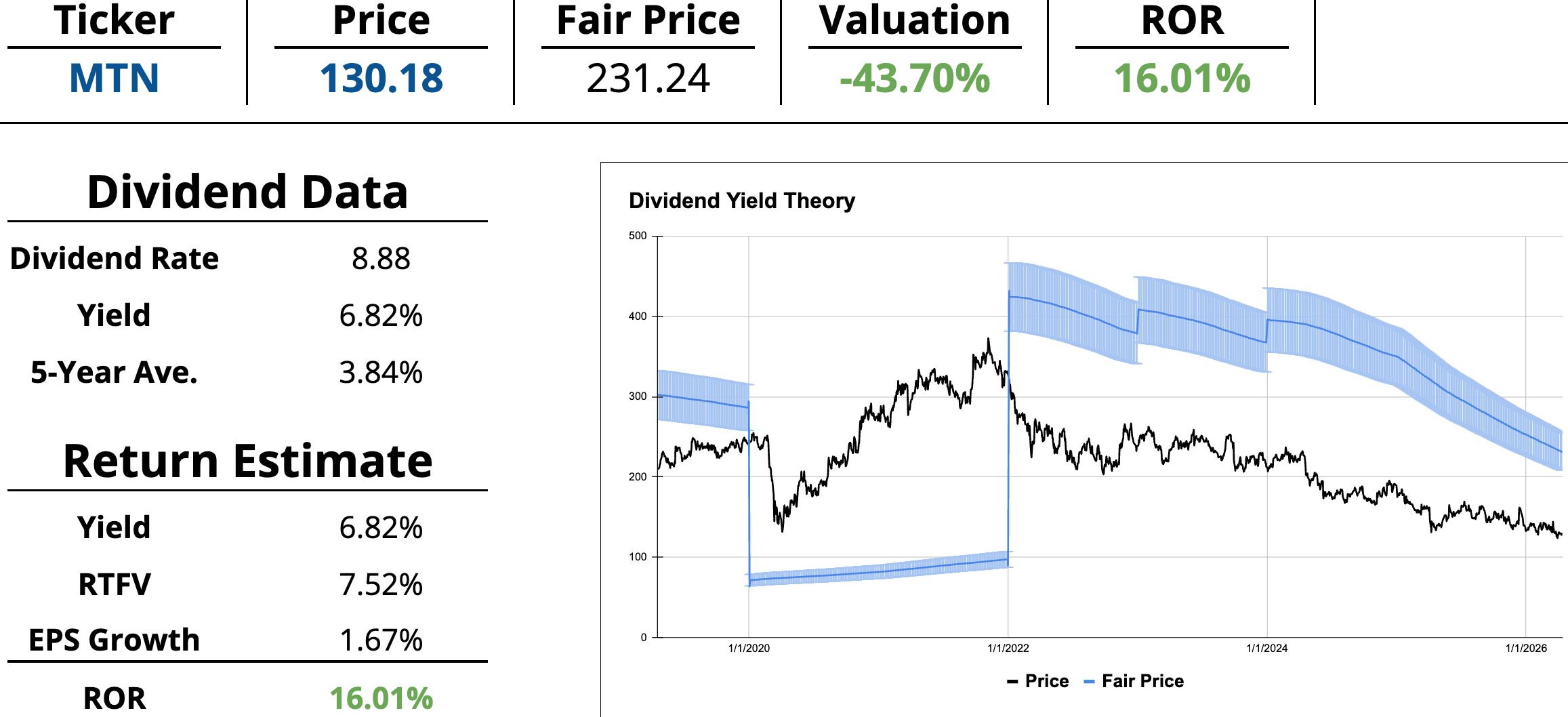 Vail Values The Hidden Winners Inside SCHD - April 2026 Breakdown | Seeking Alpha
